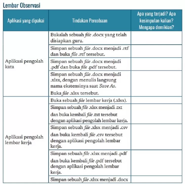 Lengkap Kunci Jawaban Informatika Kelas Halaman Aktivitas Tik