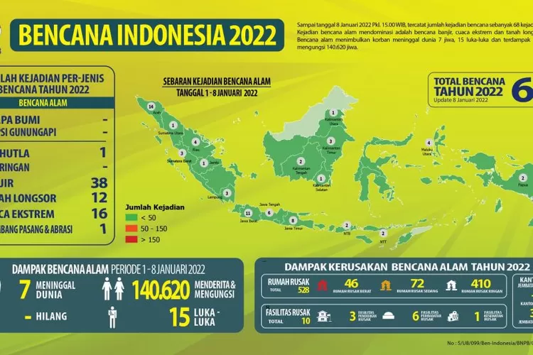 Kejadian Bencana Alam Di Indonesia Pada Pekan Pertama Awal Ini