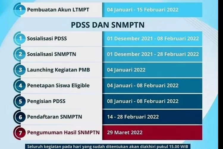 H 1 Ini Link Pengumuman SNMPTN 2022 Dan Cara Cek Lengkap Dengan Link