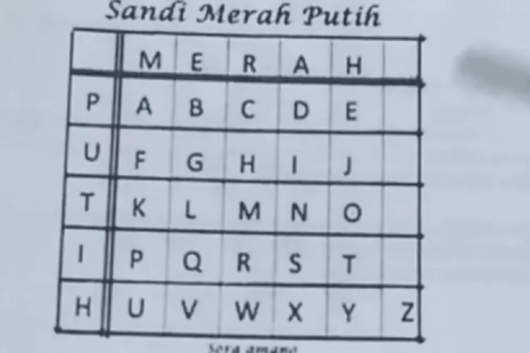 Pengertian Sandi Pramuka Lengkap Macam Macam Sandi Dan Cara Membuatnya