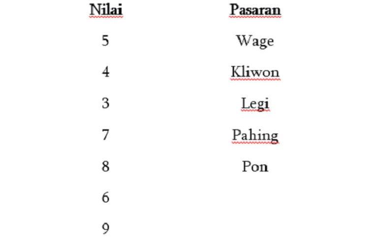 Simak Perhitungan Jodoh Menurut Weton Primbon Jawa Untuk Pernikahan