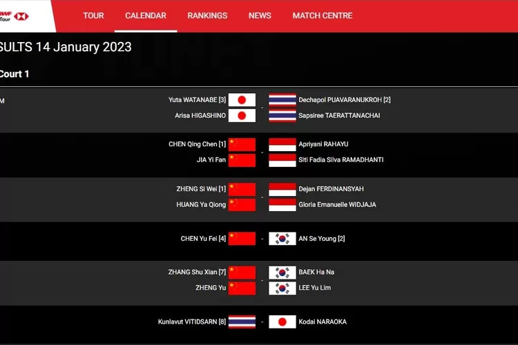 Link Live Streaming Badminton Malaysia Open Inews Tv Dan Jadwal