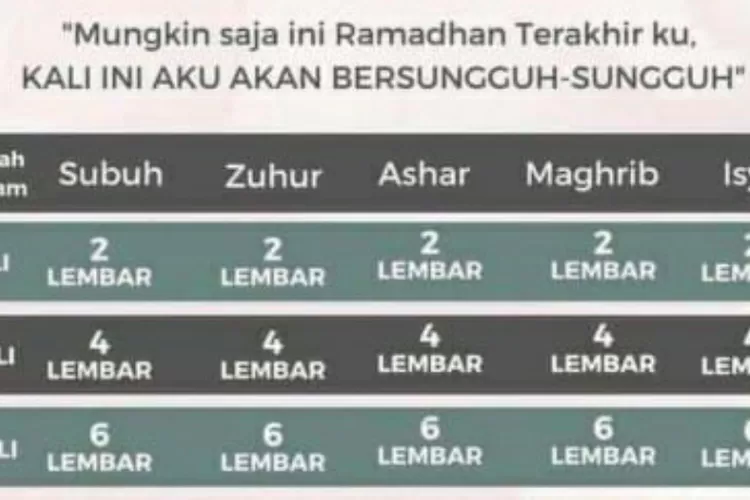 Tips Tiga Kali Khatam Al Quran Di Bulan Ramadhan Yuk Coba Cara Ini