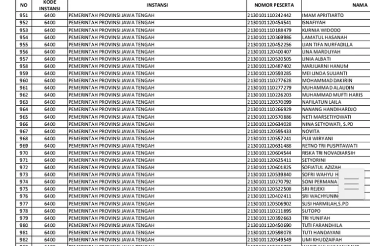 Jadi Pppk Tanpa Tes Ini Daftar Nama Guru Honorer Di Jawa Tengah Nggak