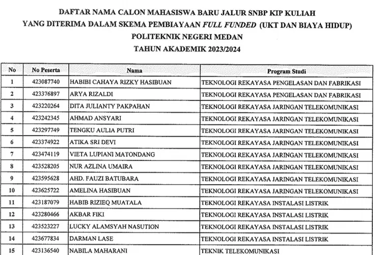 Full Senyum Ini Daftar Nama Penerima Beasiswa Kip Kuliah Skema