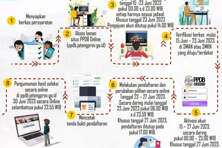 Begini Cara Aktivasi Akun PPDB Jateng 2023 Harus Sudah Selesaikan 2