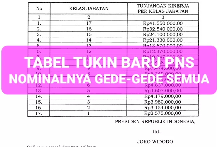 Mulai Juli Ini Tukin Pns Resmi Naik Disesuaikan Kelas Jabatannya