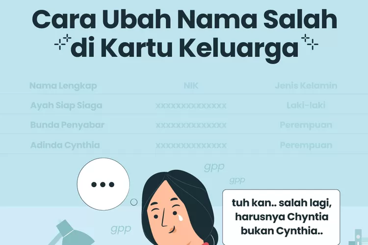 Cara Merubah Nama Yang Salah Di Kartu Keluarga Simak Begini Syaratnya