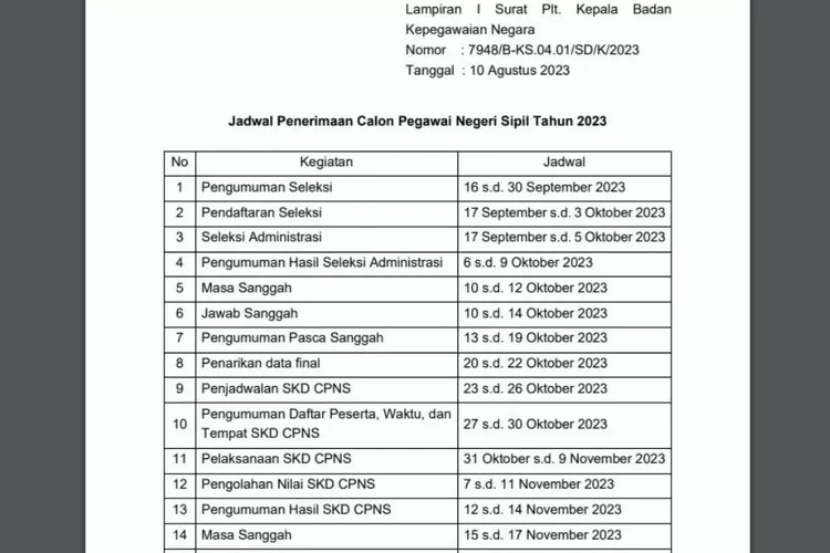 Beredar Jadwal Lengkap Penerimaan CPNS Di Media Sosial Ternyata