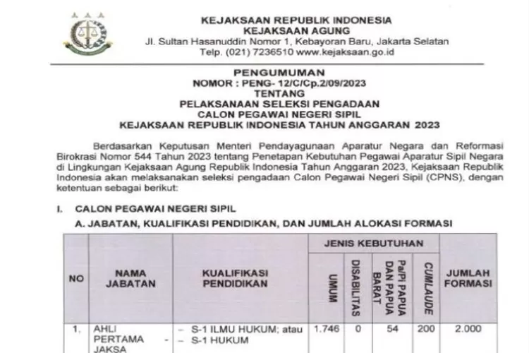 Kejaksaan Agung Umumkan Formasi Cpns Ada Penempatan Di Lampung