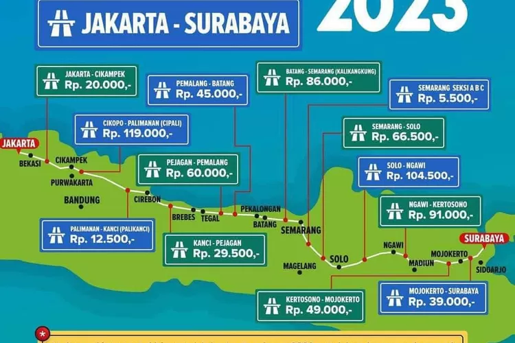 Mudik Lebaran 2023 Lewat Tol Trans Jawa Jangan Sampai Kehabisan Saldo