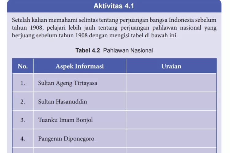 Kunci Jawaban Pkn Kelas Halaman Aktivitas Tabel