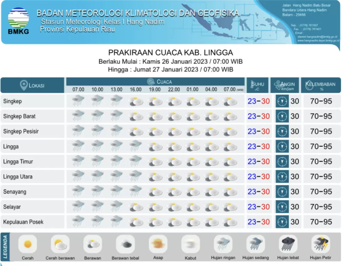 Tabel Info cuaca BMKG Kepri untuk Kabupaten Lingga