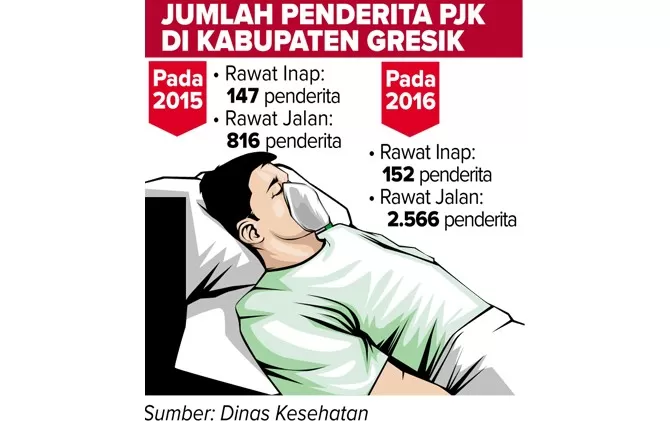 Penderita Jantung Koroner Makin Muda - Jawa Pos