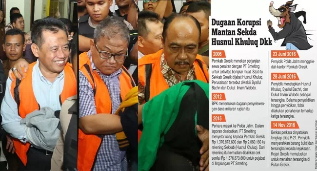 Jebloskan Mantan Sekda Ke Penjara Jaksa Tahan Husnul Khuluq Dalam Kasus Korupsi Jawa Pos 6530