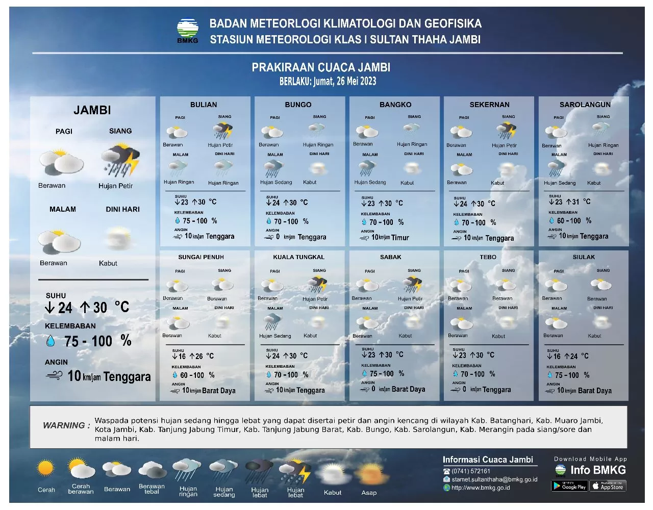 Prakiraan cuaca untuk Kabupaten Bungo yang dikeluarkan BMKG (BMKG.go.id)