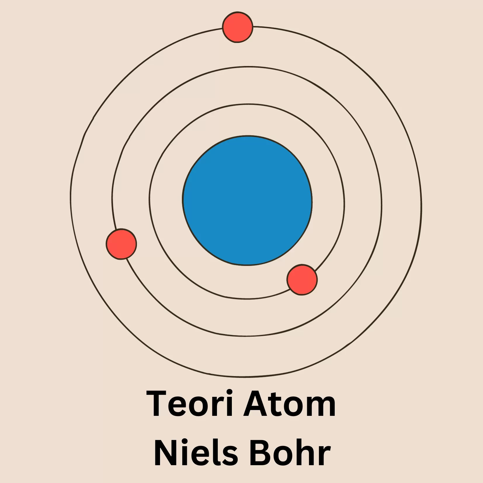 Teori atom Niels Bohr, kimia seru (GENMUSLIM.id/dok:istimewa/canva)