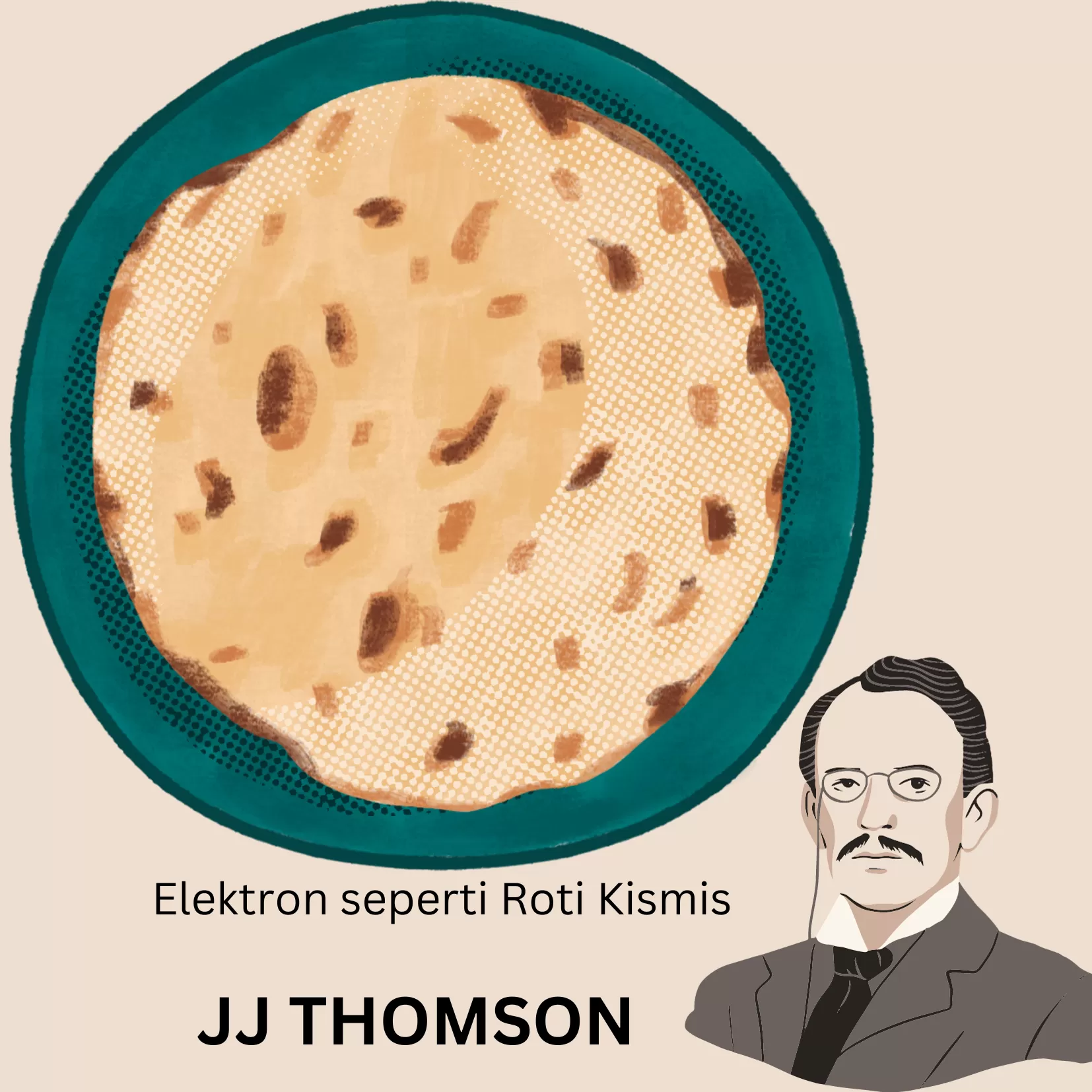 Teori Atom Roti Kismis; Rutherford tata surya (GENMUSLIM.id/dok: istimewa/canva)