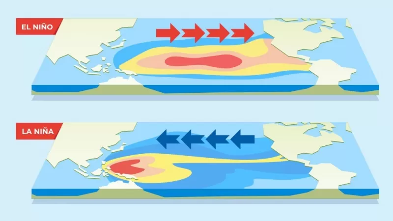 Ilustrasi Gambar La Nina dan El Nino (Nazarudin Latif)