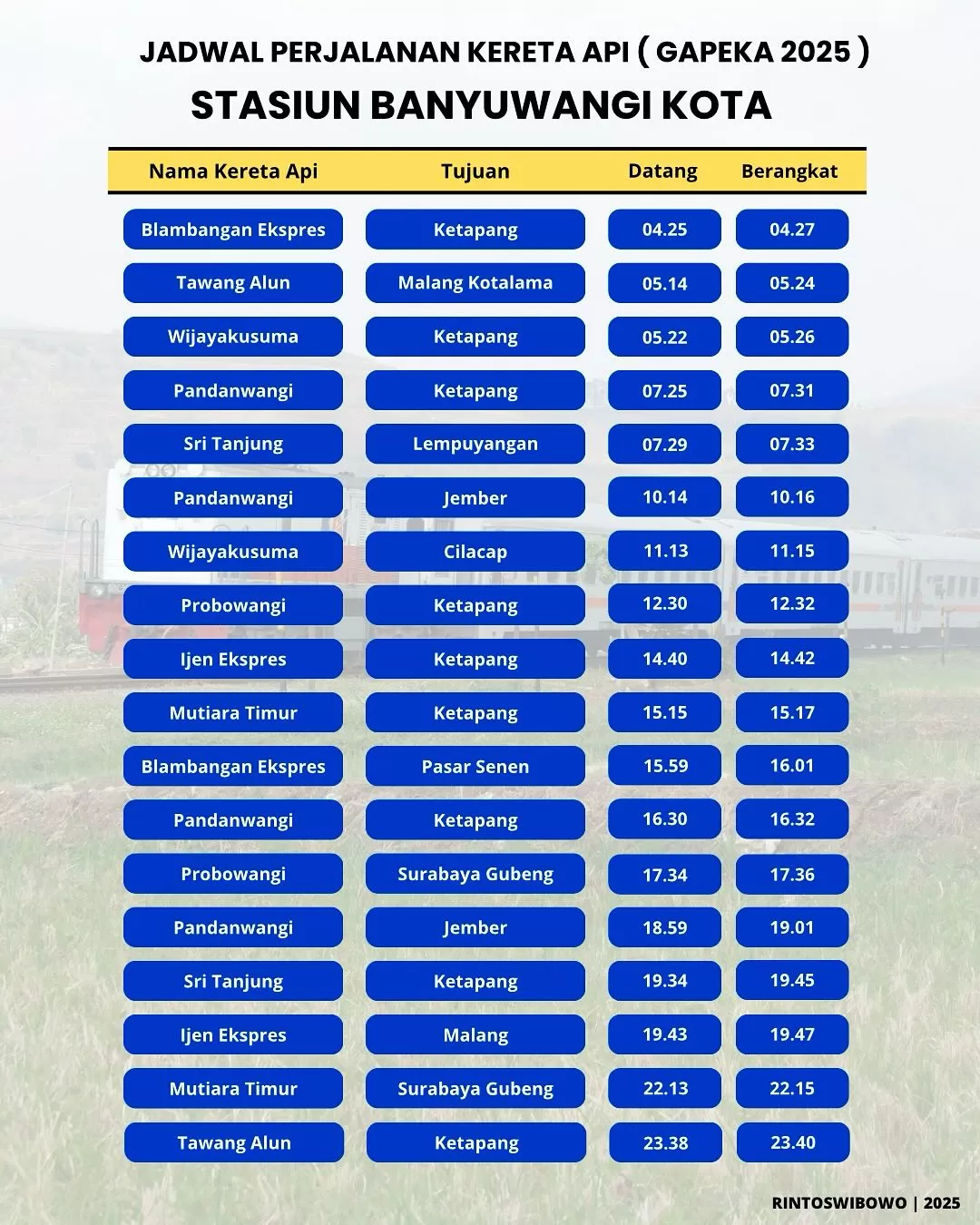 Jadwal Kereta 2025 Stasiun Banyuwangi Kota