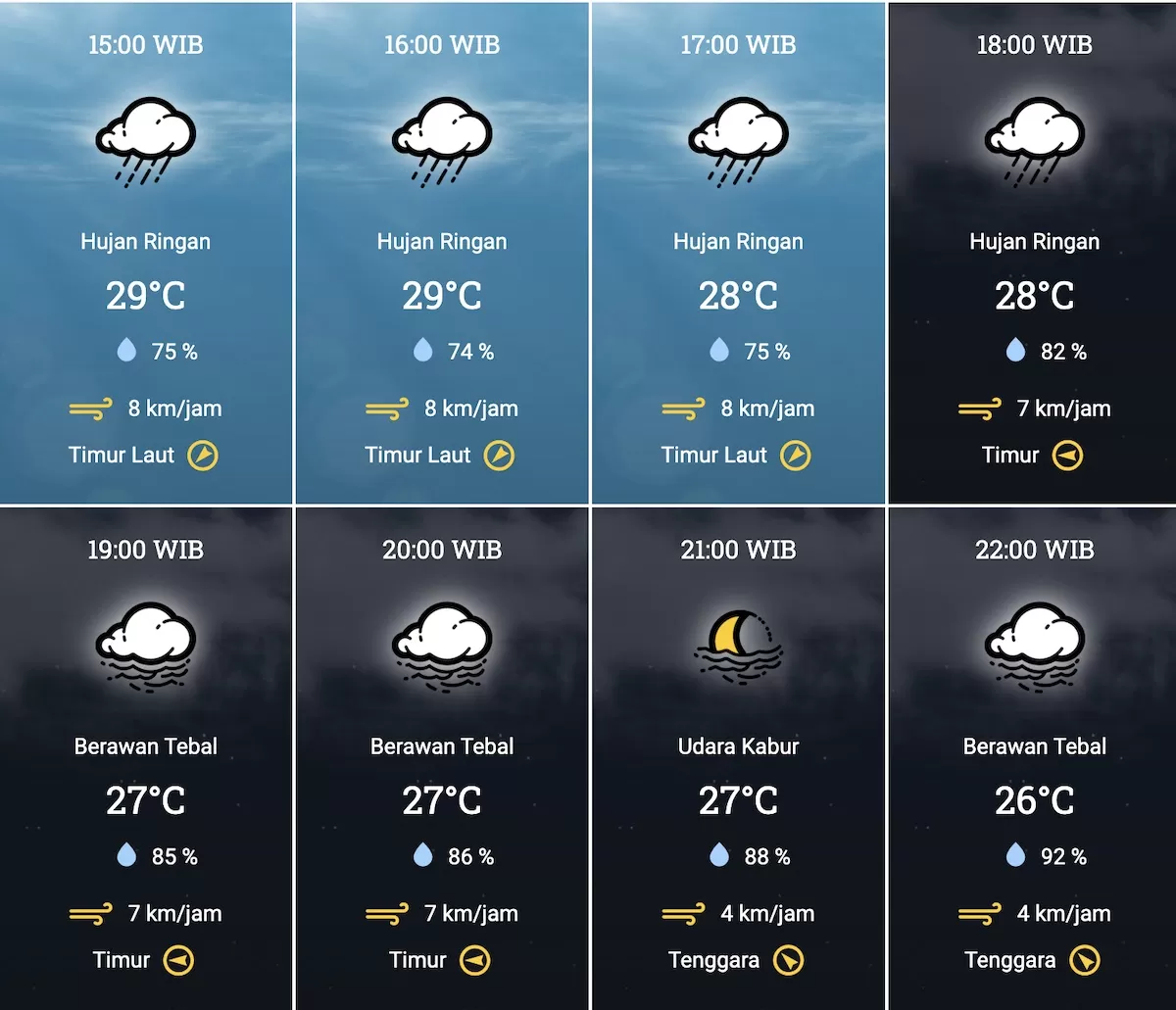 Prakiraan Cuaca Rembang, 1 November 2024: Waspadai Hujan Ringan Hingga Malam