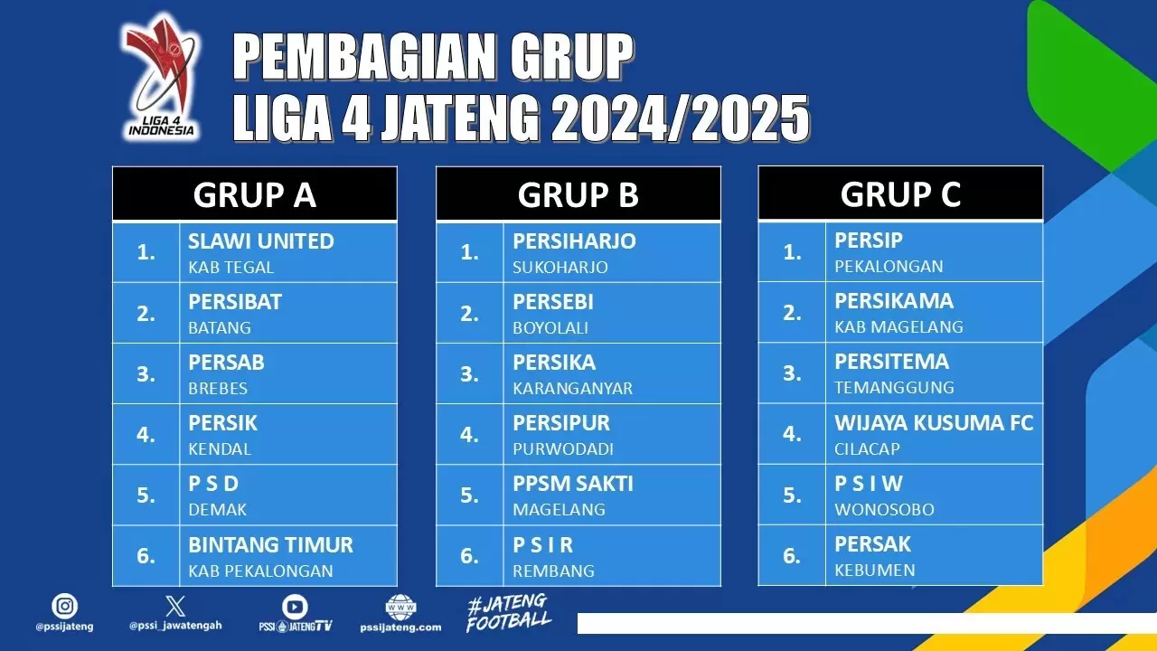 Pembagian Grup Liga 4 Jawa Tengah 2024/2025: PSIR Rembang di Grup B