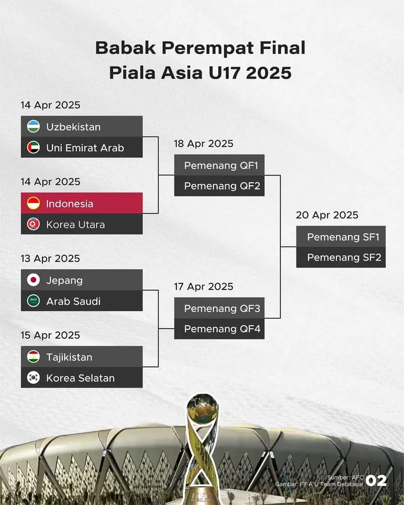 Piala Asia U-17 2025: Jadwal, Siaran Langsung, dan Prediksi Kemenangan Indonesia vs Korea Utara