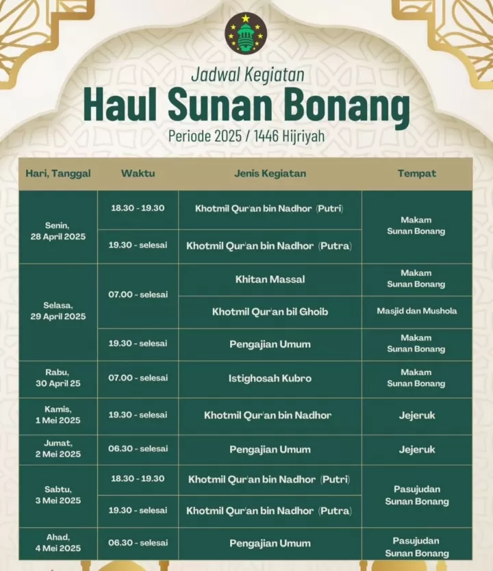 Jadwal kegiatan Haul Sunan Bonang 2025
