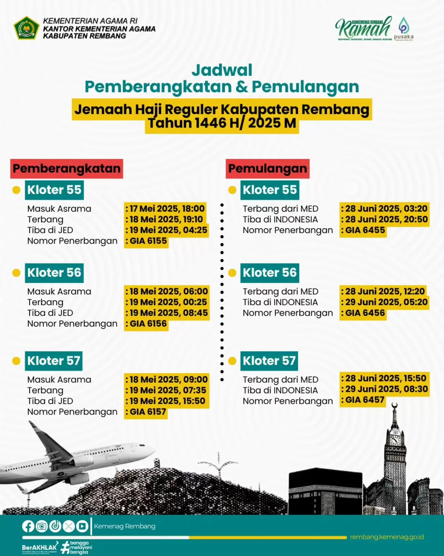 Jadwal lengkap keberangkatan dan pemulangan jemaah haji Rembang 2025, lengkap dengan kloter, waktu, dan nomor penerbangan.