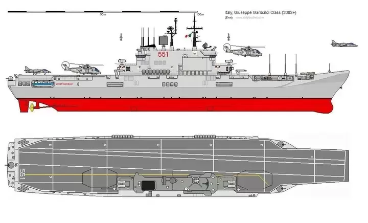 TNI AL mengkaji akuisisi kapal induk Garibaldi dari Italia, difokuskan untuk diplomasi, OMSP, dan misi kemanusiaan, bukan invasi.