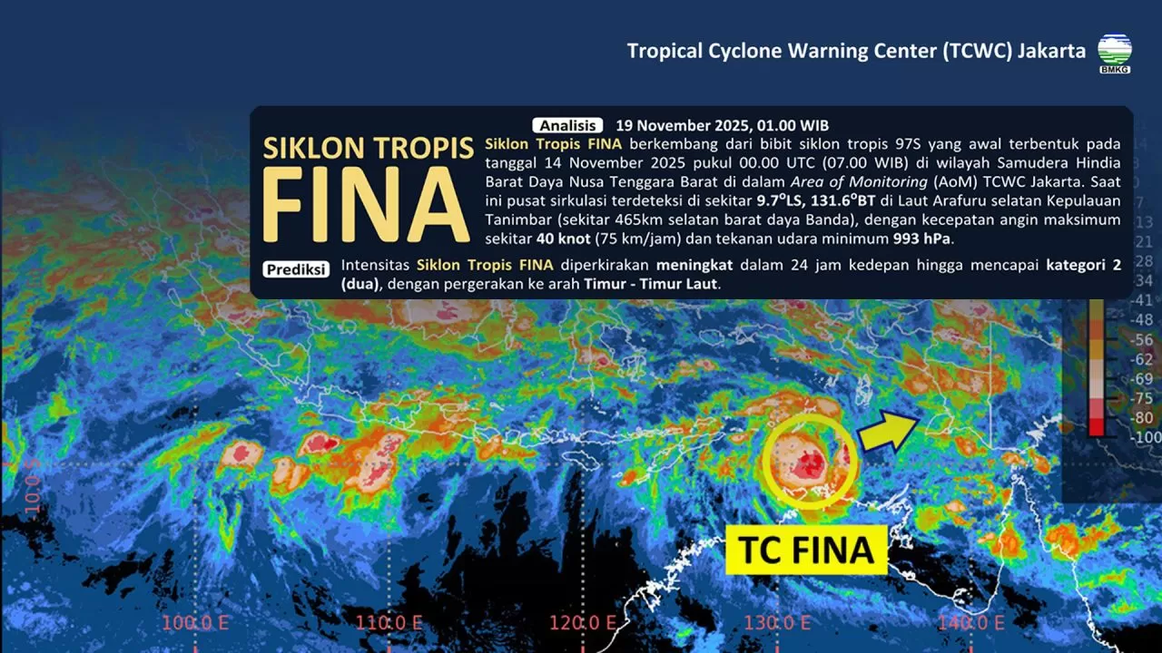 BMKG peringatkan hujan lebat, angin kencang, dan gelombang tinggi akibat Siklon Tropis FINA yang menguat cepat.