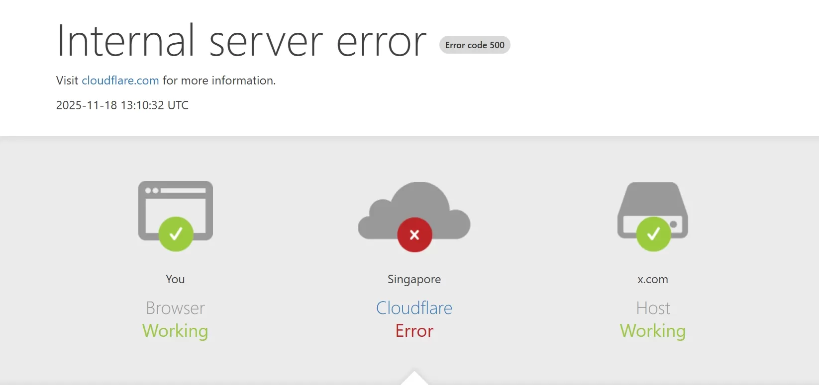 Sejumlah situs dan platform digital besar tumbang secara bersamaan pada Selasa, 18 November 2025 malam. (X)