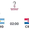 Kumpulan Prediksi Skor Argentina vs Kroasia, Semifinal Piala Dunia 2022, Argentina Kalah 0-3 Pada 2018
