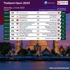 Jadwal Semifinal Thailand Open 2023, Nonton Live Streaming Hanya di Sini