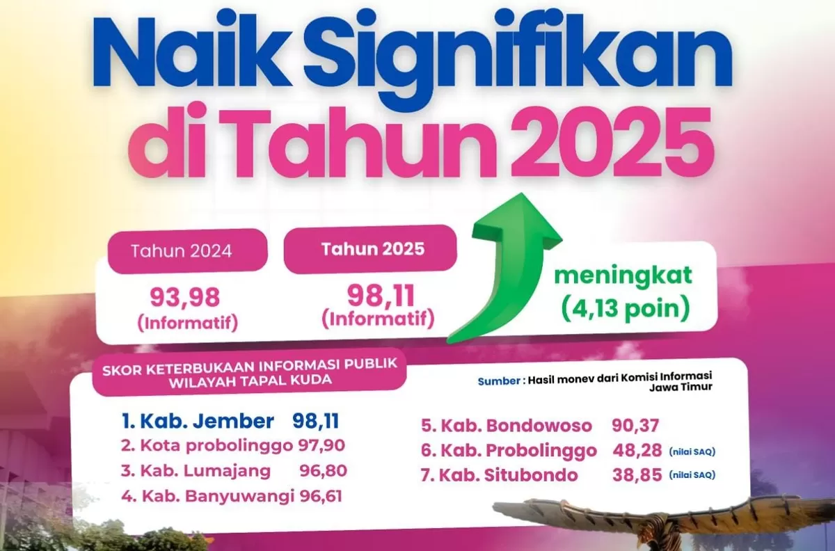 Jember menjadi pemuncak keterbukaan informasi publik di Jawa Timur. (Dok Diskominfo Jember)