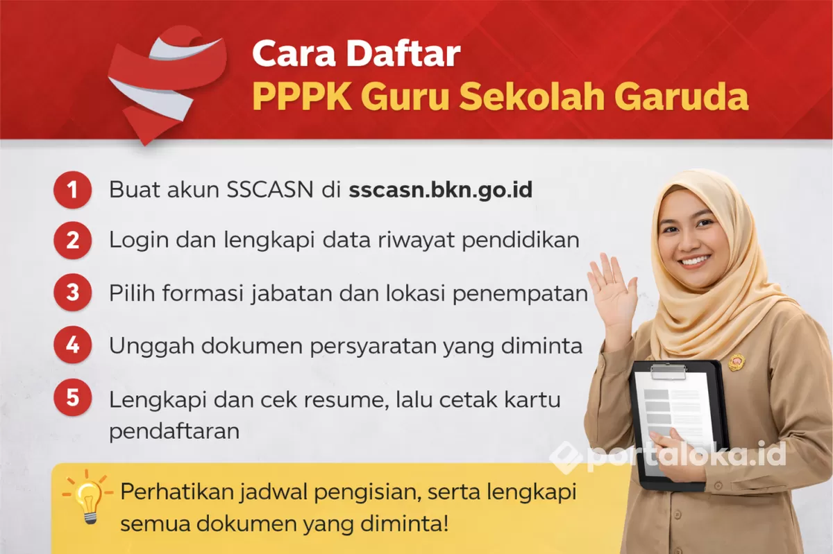 Cara daftar seleksi PPPK Guru Sekolah Garuda lengkap dengan jumlah formasinya (Portaloka.id - ChatGPT)
