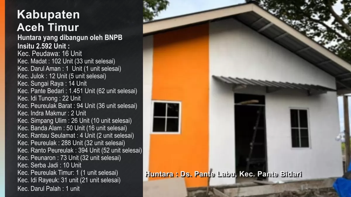 Update Pembangunan Hunian di Aceh, Sumut, dan Sumbar 2 Bulan Pascabencana. Foto istimewa Pandhalungan 