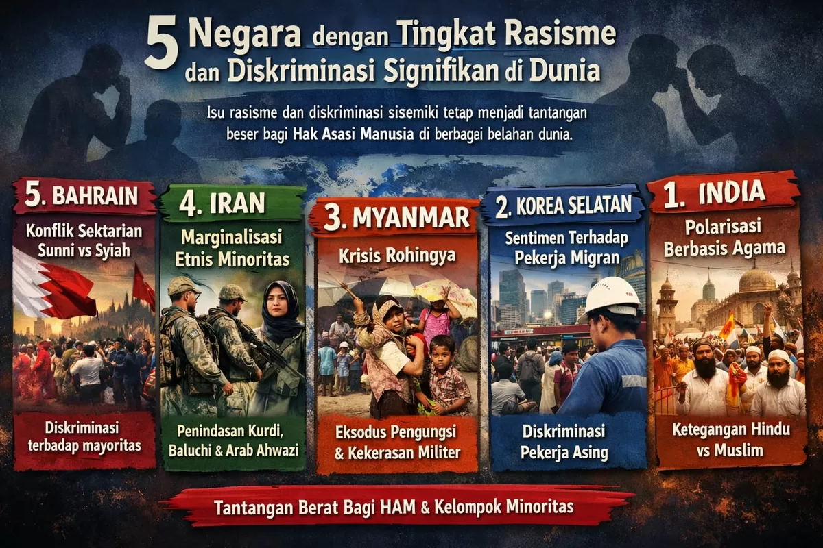 Ilustrasi 5 Negara dengan tingkat Rasisme dan Diskriminasi signifikan di Dunia (Ai)