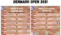Babak 16 Besar Pertandingan Denmark Open 2021, Berikut Line-up dan Pemain Indonesia