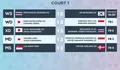 Line-Up Pertandingan Final Indonesia Open 2021: 2 Wakil Indonesia Lolos