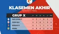 Klasemen Akhir Babak Perempat Final Liga 2 2021 Grup X dan Grup Y