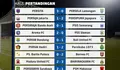 Hasil Lengkap Pertandingan Pekan ke-19 BRI Liga 1 2021-2022