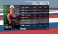 Hasil Race MotoGP Argentina 2022, Aleix Espargaro Menang Setelah 200 Balapan