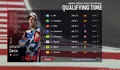Hasil Kualifikasi MotoGP Portugal 2022, Johann Zarco Menjadi yang Tercepat