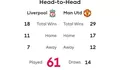Jadwal Liga Inggris 2022/2023: Simak Head to Head dan Jadwal Liverpool Vs Manchester United