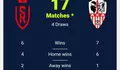 Jadwal Liga Prancis 2022/2023: Simak Head to Head dan Jadwal Stade de Reims Vs AC Ajaccio