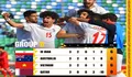 Plot Twist, Timnas Vietnam U20 Keok Ditangan Iran U20 Piala Asia U20 2023, Gagal Lolos Perempat Final