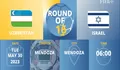 Prediksi Skor Timnas Uzbekistan U20 vs Israel Piala Dunia U20 2023,Performa Kedua Tim Imbang