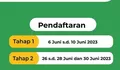 Jadwal Pendaftaran PPDB SD Kota Bogor 2023, Catat Tanggalnya