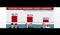Begini Hasil Survey Sementara Elektabilitas Capres-Cawapres 2024: Anies-Khofifah Bertengger di Peringkat Tiga